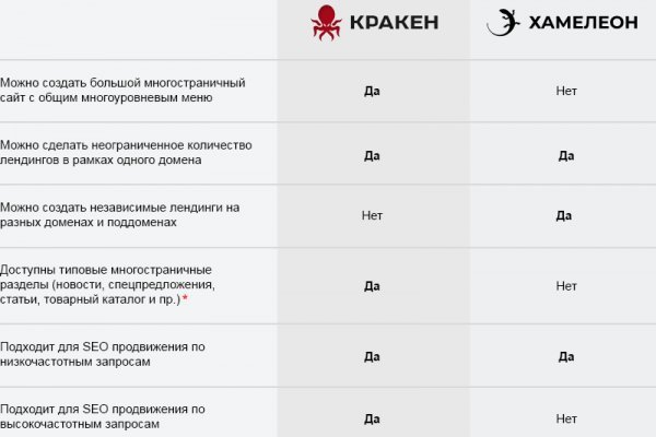 Kraken 17at