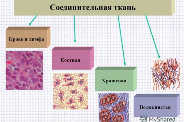 Кракен сайт с наркотиками